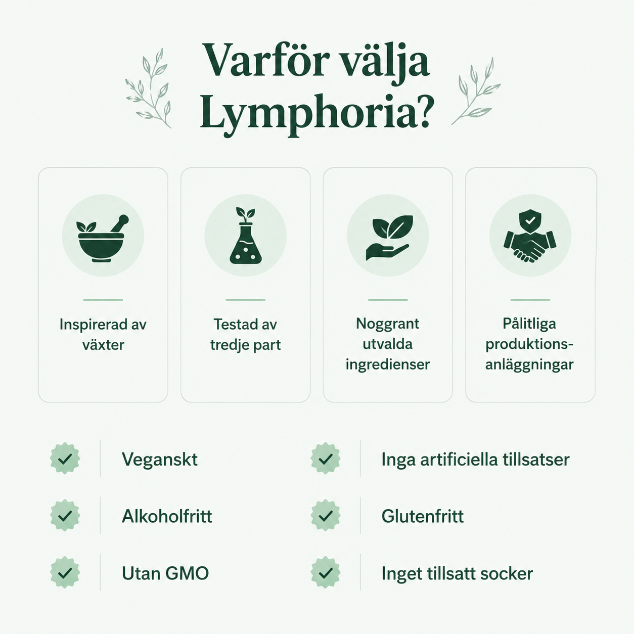 Nutriva® Lymphatic Drainage Drops