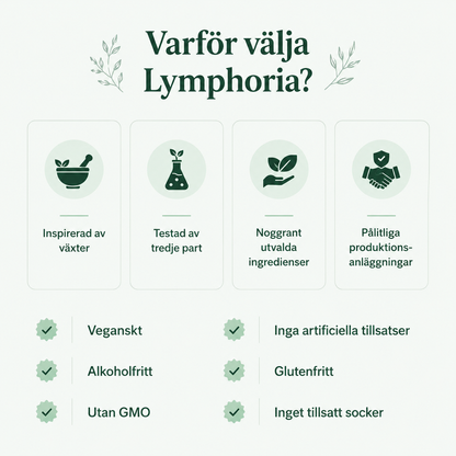 Nutriva® Lymphatic Drainage Drops